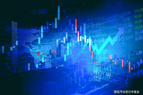 醫藥科技消費紛紛大跌，熊市要來了嗎？基金實戰經驗帶你安心起飛