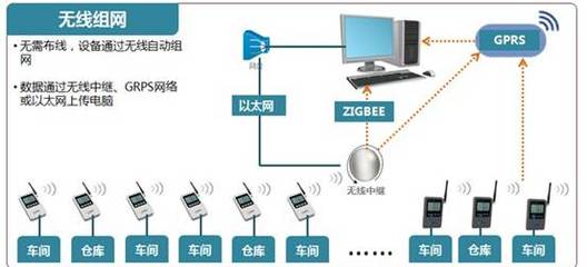 溫濕度傳感器HTU21D在倉儲運輸中的智能應(yīng)用