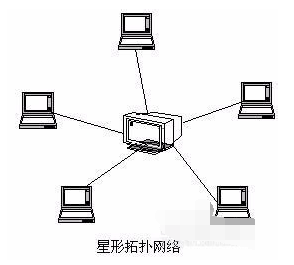 計算機網(wǎng)絡(luò)的拓?fù)浣Y(jié)構(gòu)與動漫設(shè)計的奇妙關(guān)聯(lián)