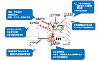 網(wǎng)絡(luò)布線 構(gòu)建數(shù)字世界的脈絡(luò)，與動(dòng)漫設(shè)計(jì)的奇趣交織