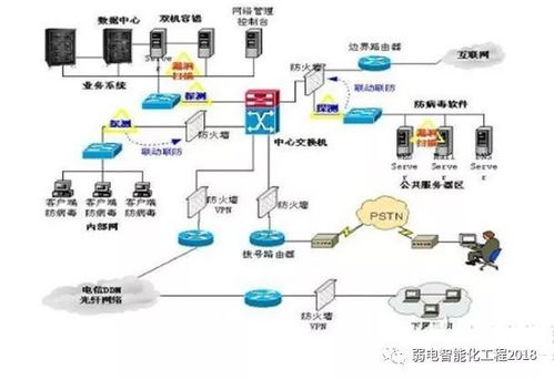智能建筑知多少 弱電系統(tǒng)與計(jì)算機(jī)網(wǎng)絡(luò)布線，如何為現(xiàn)代建筑賦能