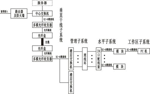 融合創(chuàng)新 綜合布線、智能樓宇實(shí)訓(xùn)與動(dòng)漫設(shè)計(jì)在現(xiàn)代職業(yè)教育中的協(xié)同應(yīng)用